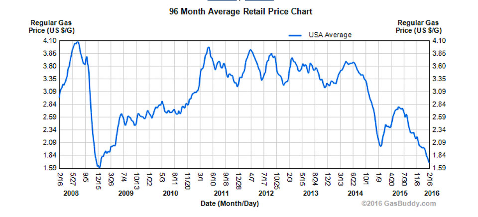 Yr7•139-366•2330•Cheap